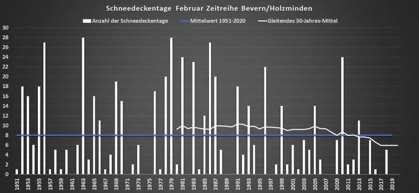 Februar_1935-2020_SHK