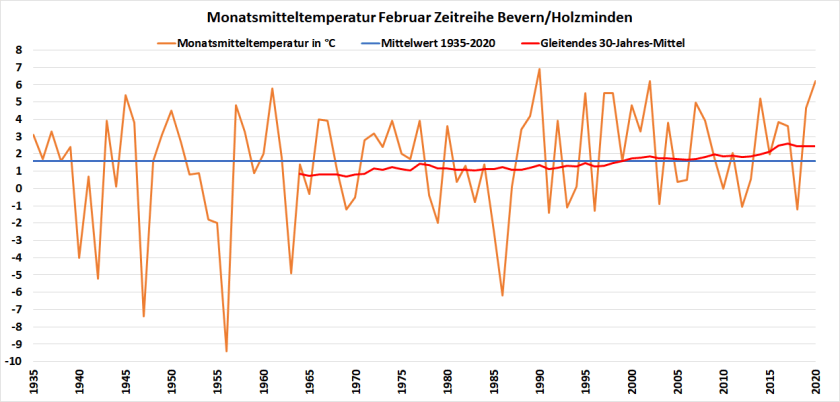 Februar_1935-2020_TT