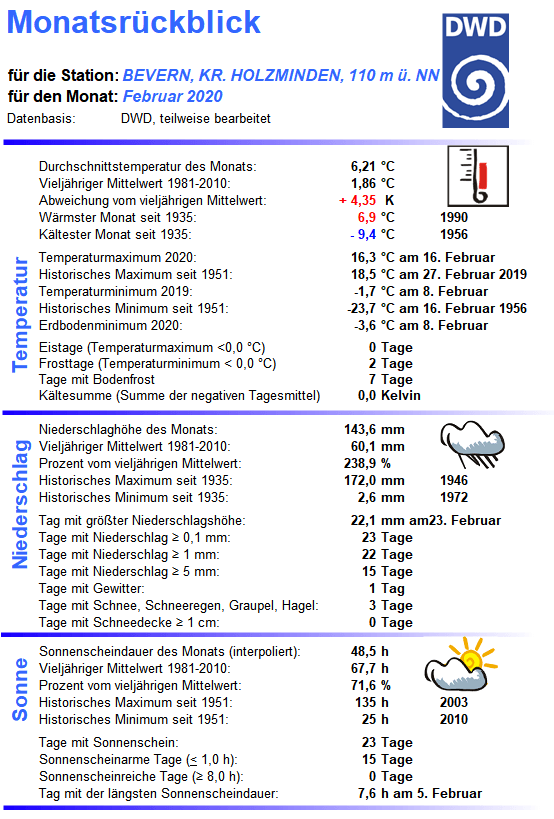 Februar_2020_Übersicht