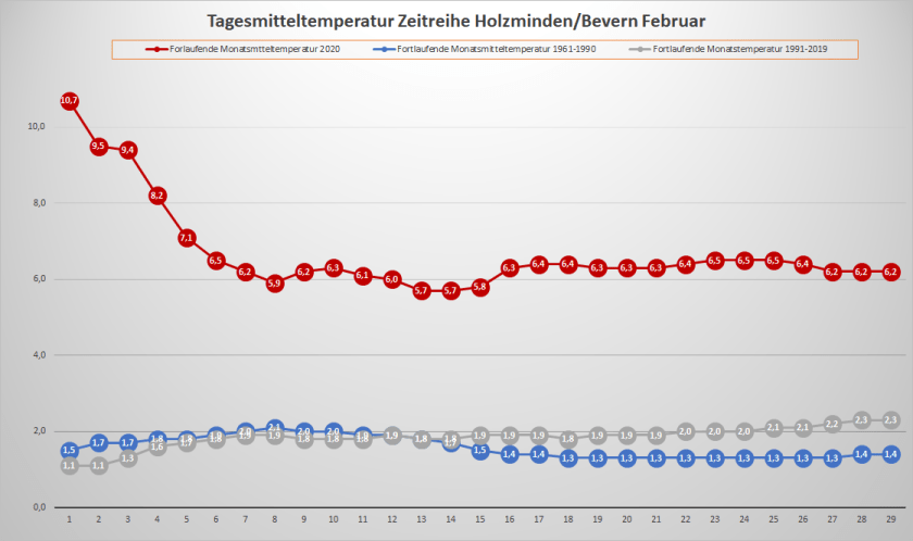 Februar_2020_Tm_Fortlaufend