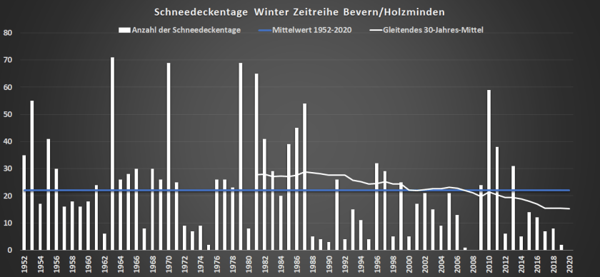 Winter_1952-2020_SHK