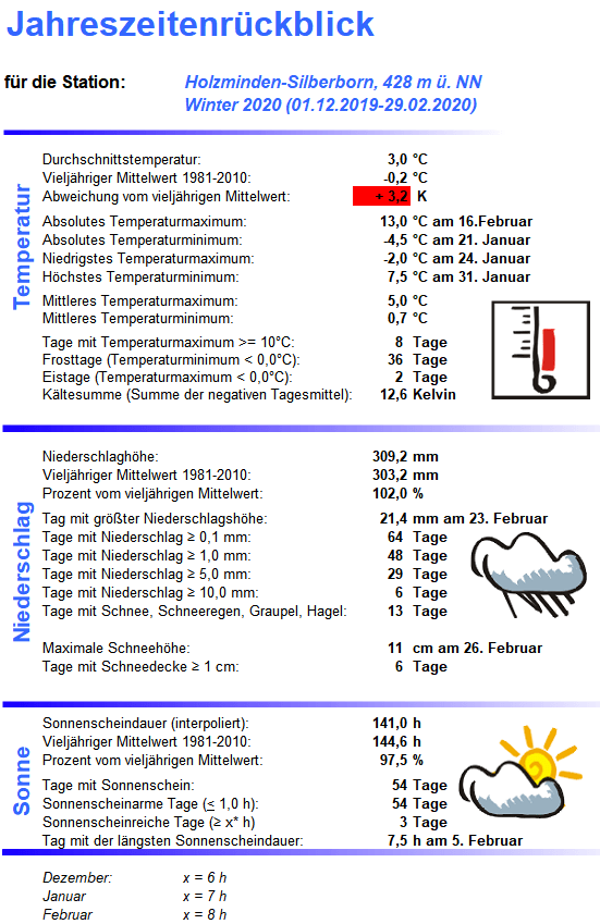 Winter_2020_Übersicht