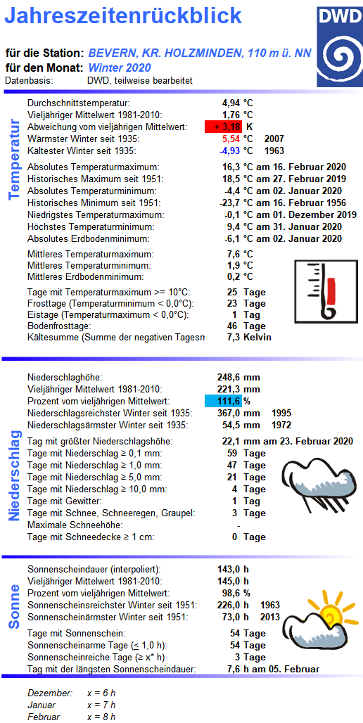Winter_2020_Übersicht