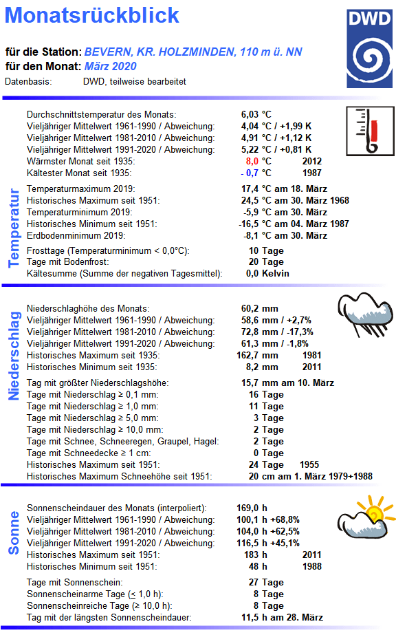 März_2020_Übersicht