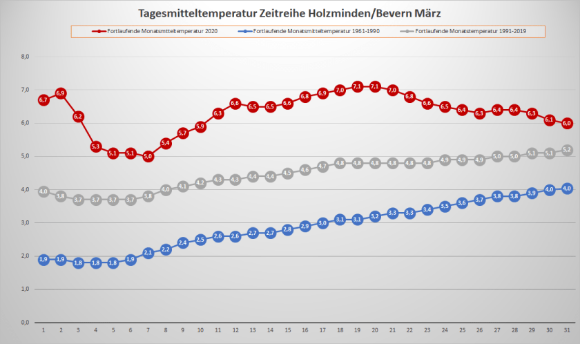März_2020_Tm_Fortlaufend