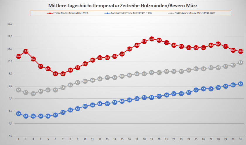 März_2020_Tx_Fortlaufend