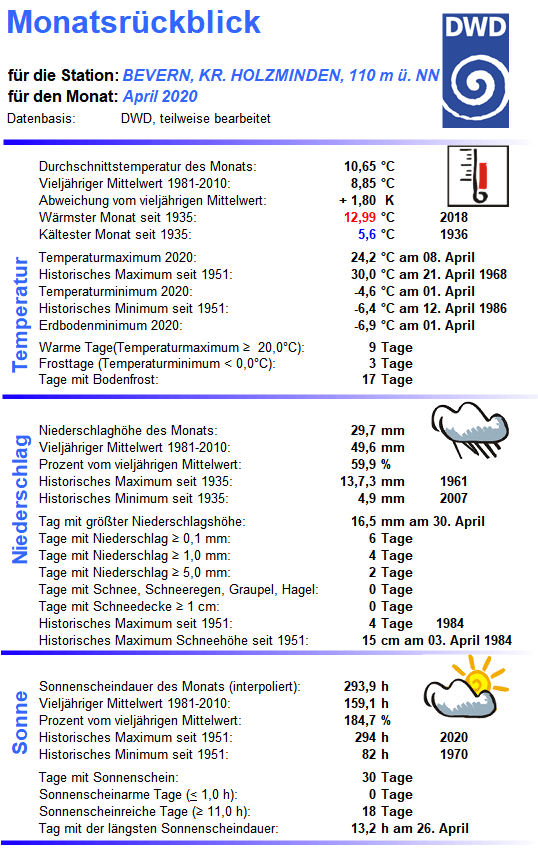 April_2020_Übersicht