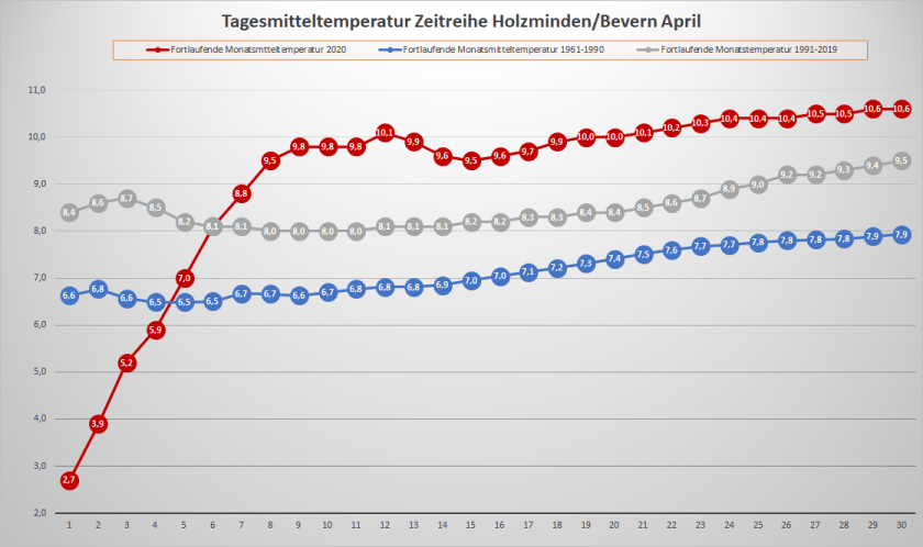 April_2020_Tm_Fortlaufend