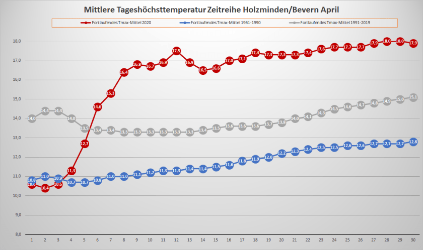 April_2020_Tx_Fortlaufend