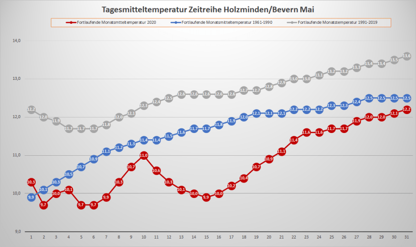 Mai_2020_Tm_Fortlaufend