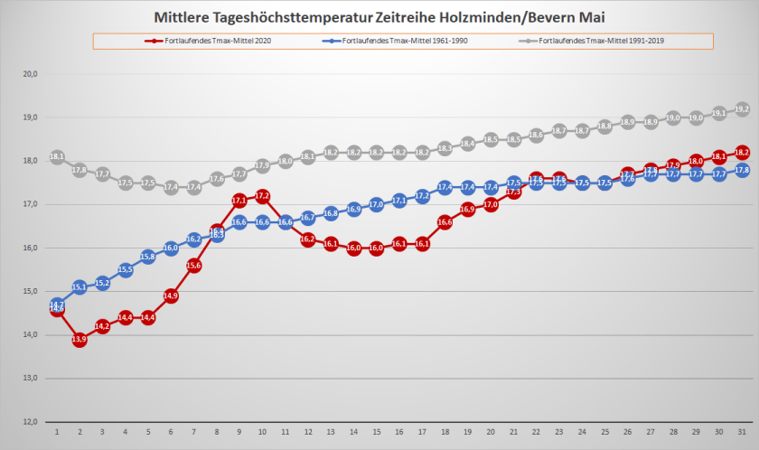 Mai_2020_Tx_Fortlaufend