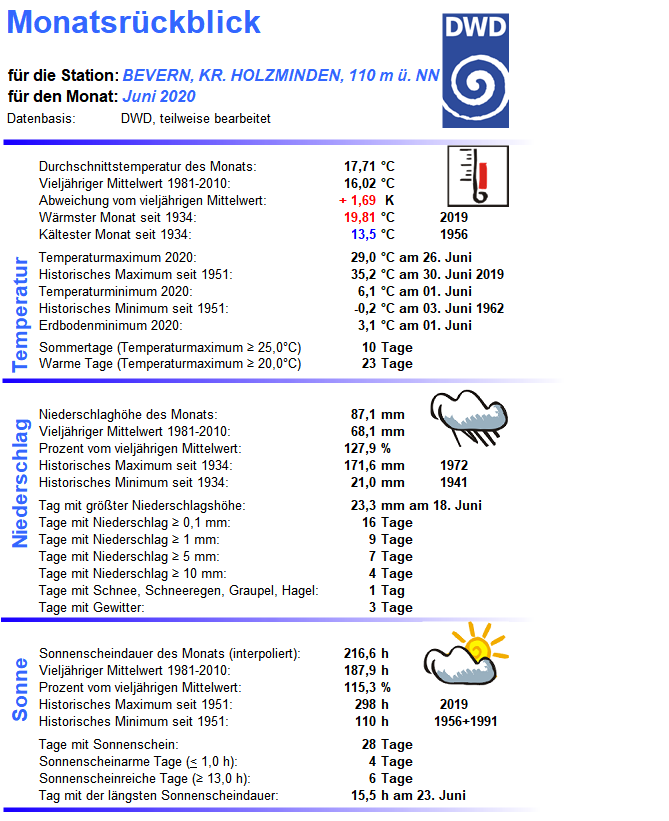 Juni_2020_Übersicht