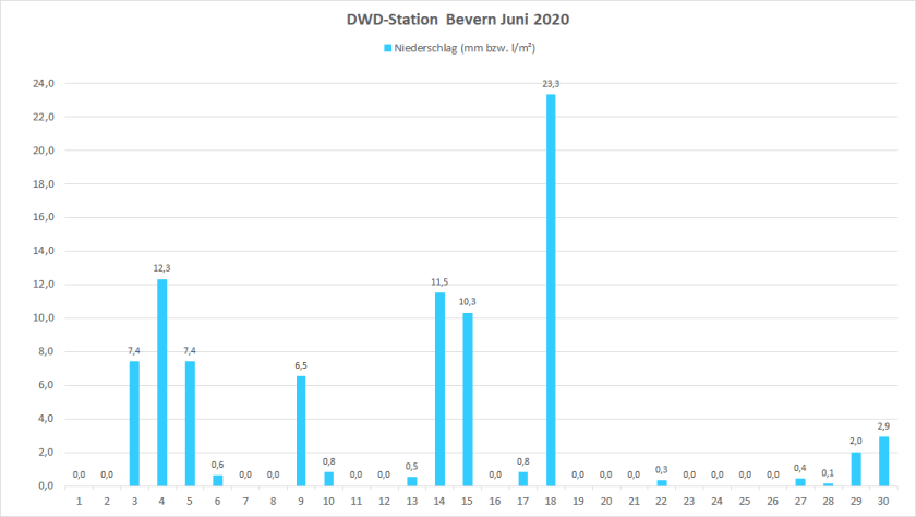 Juni_2020_RR