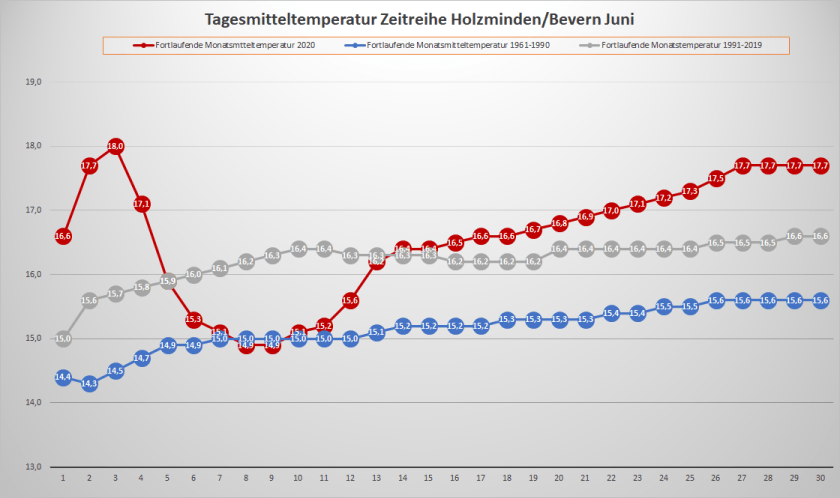 Juni_2020_Tm_Fortlaufend