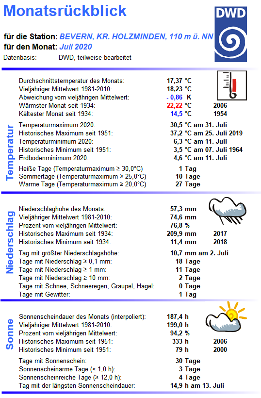 Juli_2020_Übersicht