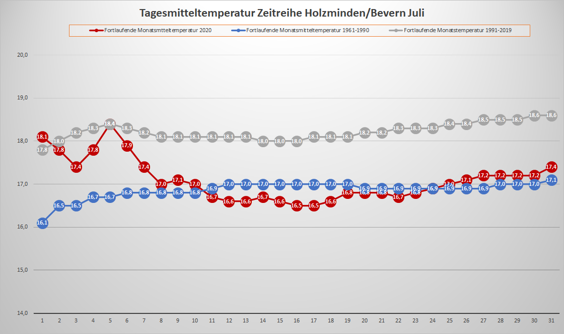 Juli_2020_Tm_Fortlaufend