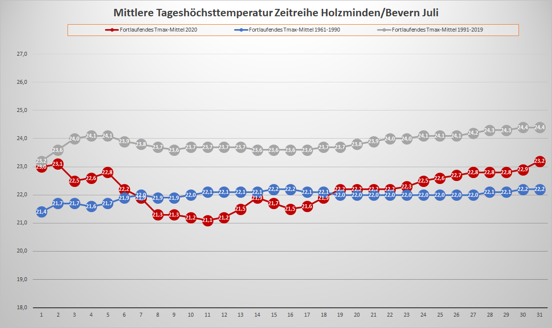 Juli_2020_Tx_Fortlaufend
