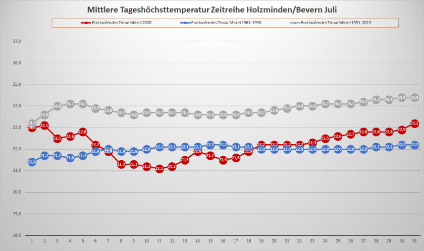 Juli_2020_Tx_Fortlaufend